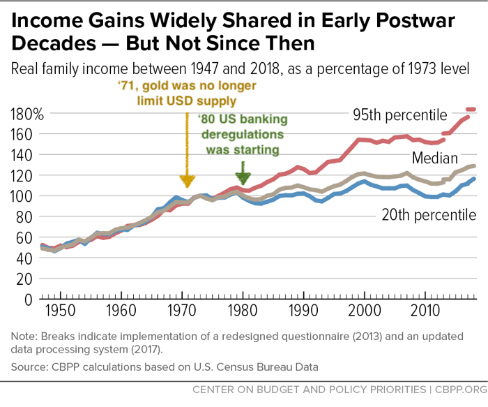 income-gain-discrepancy-in-USA-with-key-events